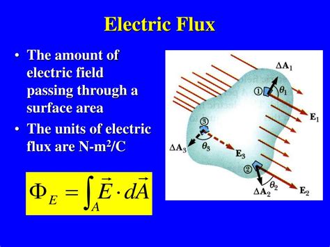 gaussian electric flux theory